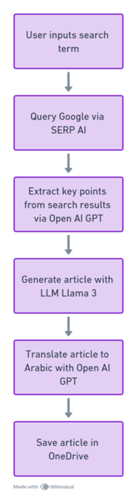 power automate ai agent workflow